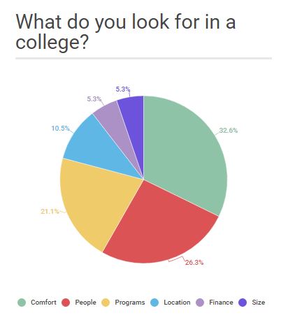 infogr-am