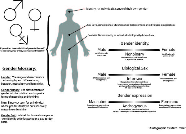 Inforgraphic by: Matt Troher