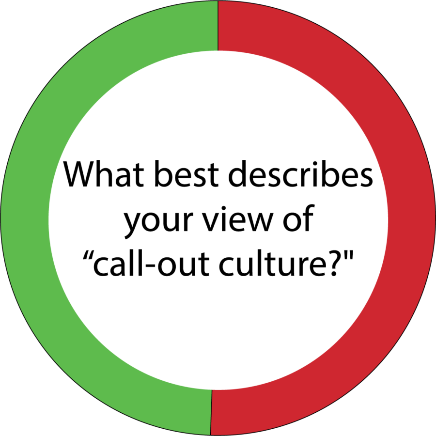 GREEN: POSITIVE
RED: NEGATIVE 
Based on an Omega survey of 207 responses. 