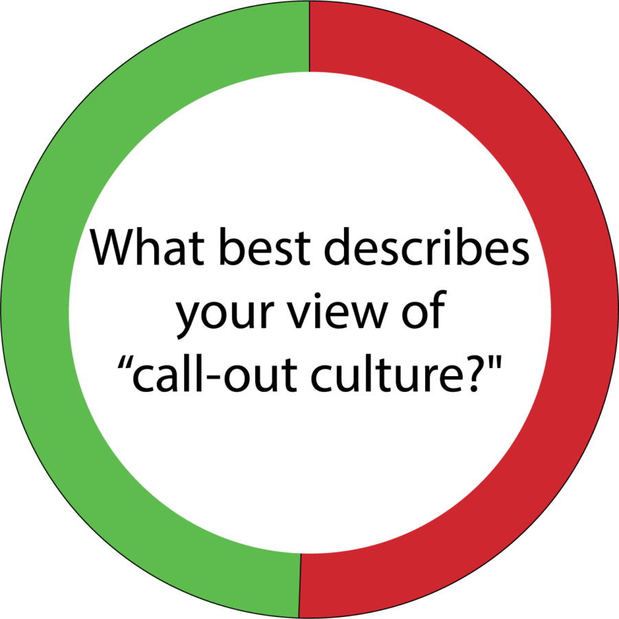 GREEN%3A+POSITIVE%0ARED%3A+NEGATIVE+%0ABased+on+an+Omega+survey+of+207+responses.+