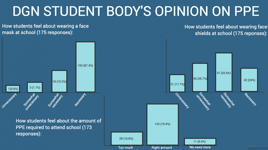 Head-to-head: Are face masks and shields necessary for in-person learning?