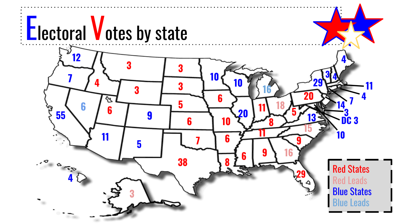 The Electoral College: How Does It Work? – DGN Omega