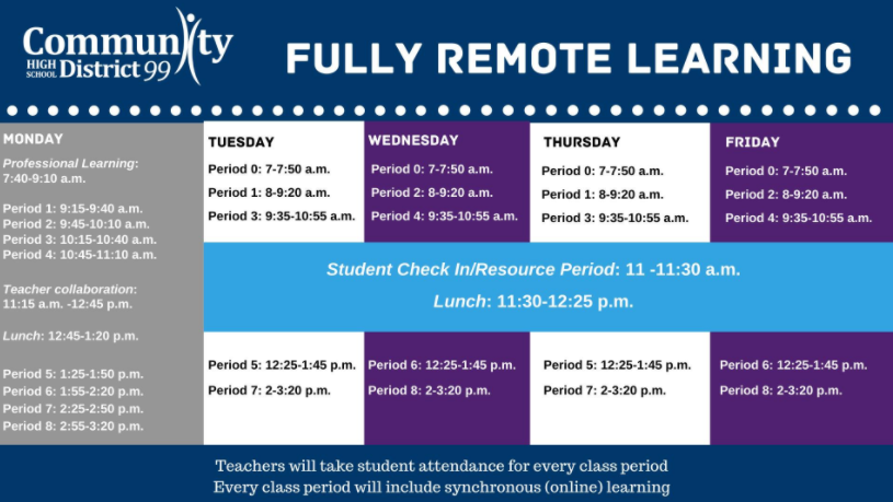 FULLY REMOTE: This schedule was the most used of this semester. 