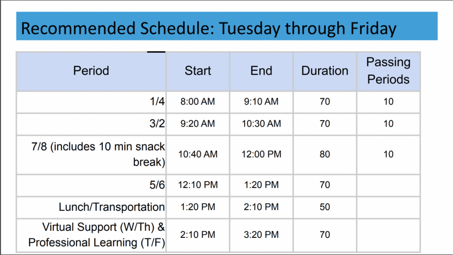 NEW SCHEDULE: the early dismissal schedule, which will take effect after spring break. Mondays will be fully remote with 8 40-minute periods. Check the Omega website and social medias tomorrow for a Board Corner article outlining the new schedule in more detail.