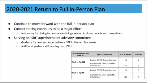 CONTACT TRACING: a slide from Dr. Theiles presentation, outlining the sharp increase in number of asymptomatic close contacts in the last two weeks.